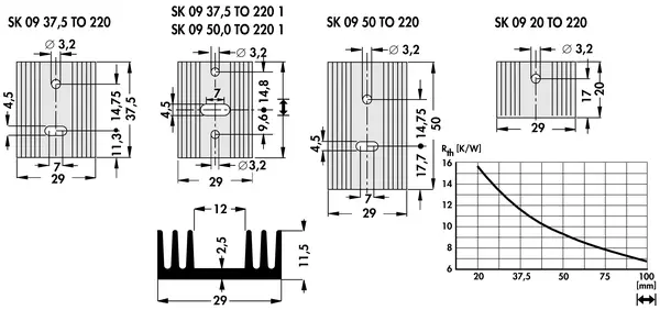 SK 9 – gyári műszaki rajz (Fischer)
